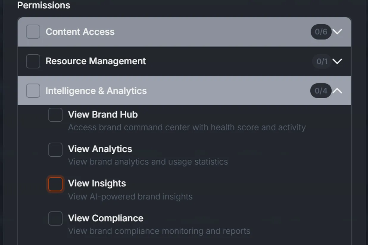 A role's list of what it can do: the permission groups and four view permissions