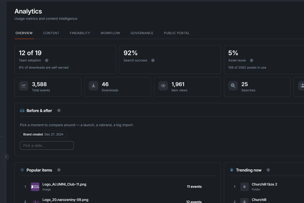 The Analytics dashboard: the headline numbers, the counters, and the popular and trending lists