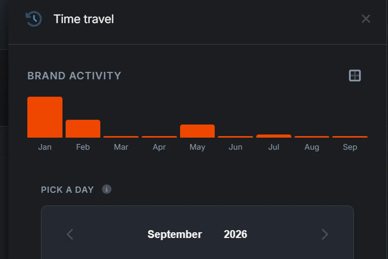 The Time travel panel: the brand's activity by month, and the day picker