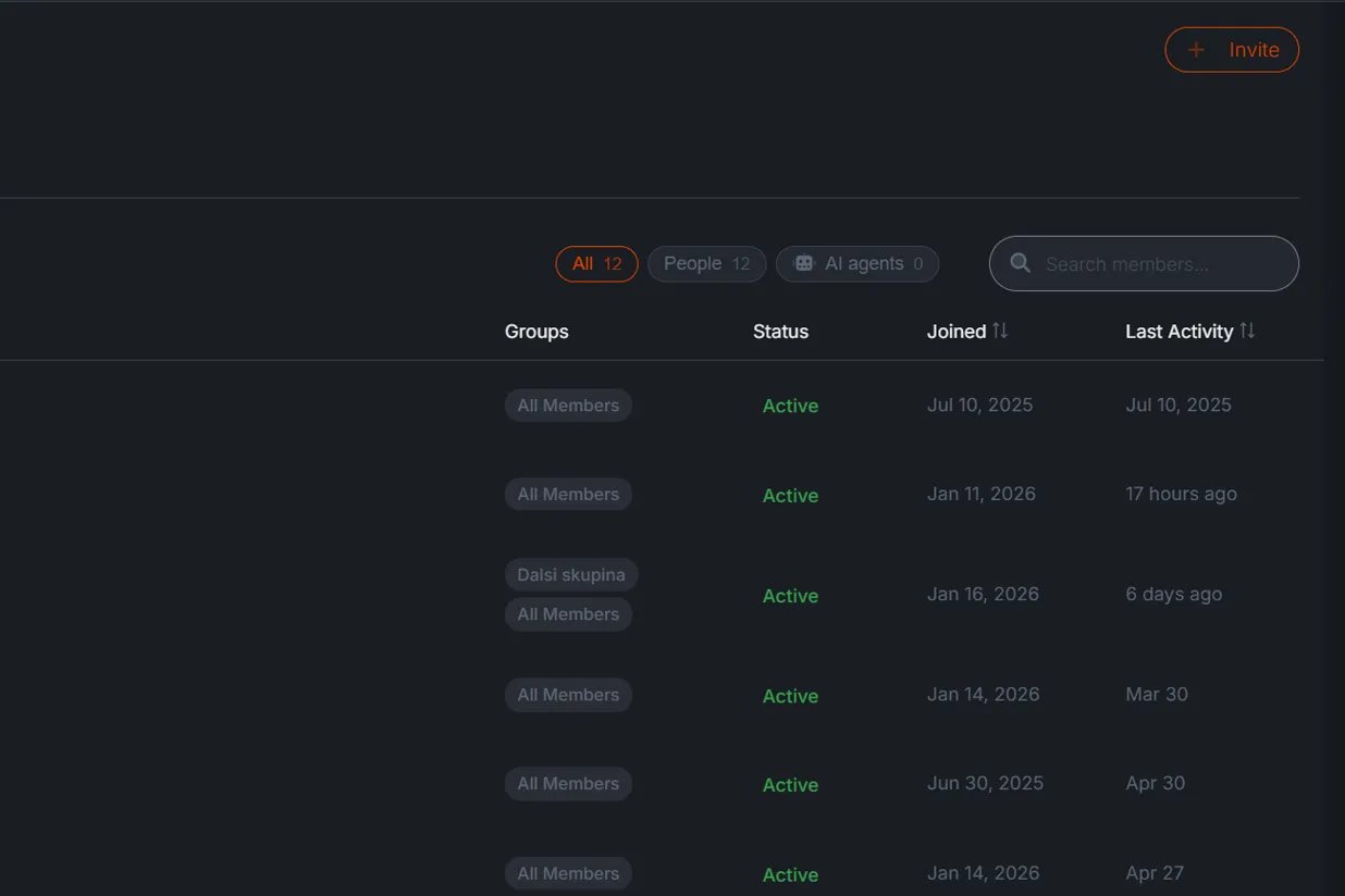 The Members page: the people and agents filters, the search, and the roster's groups and status columns