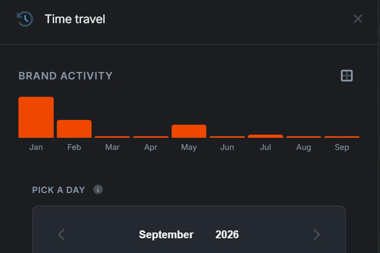The Time travel panel: the brand's activity by month, a calendar, and the door into any day